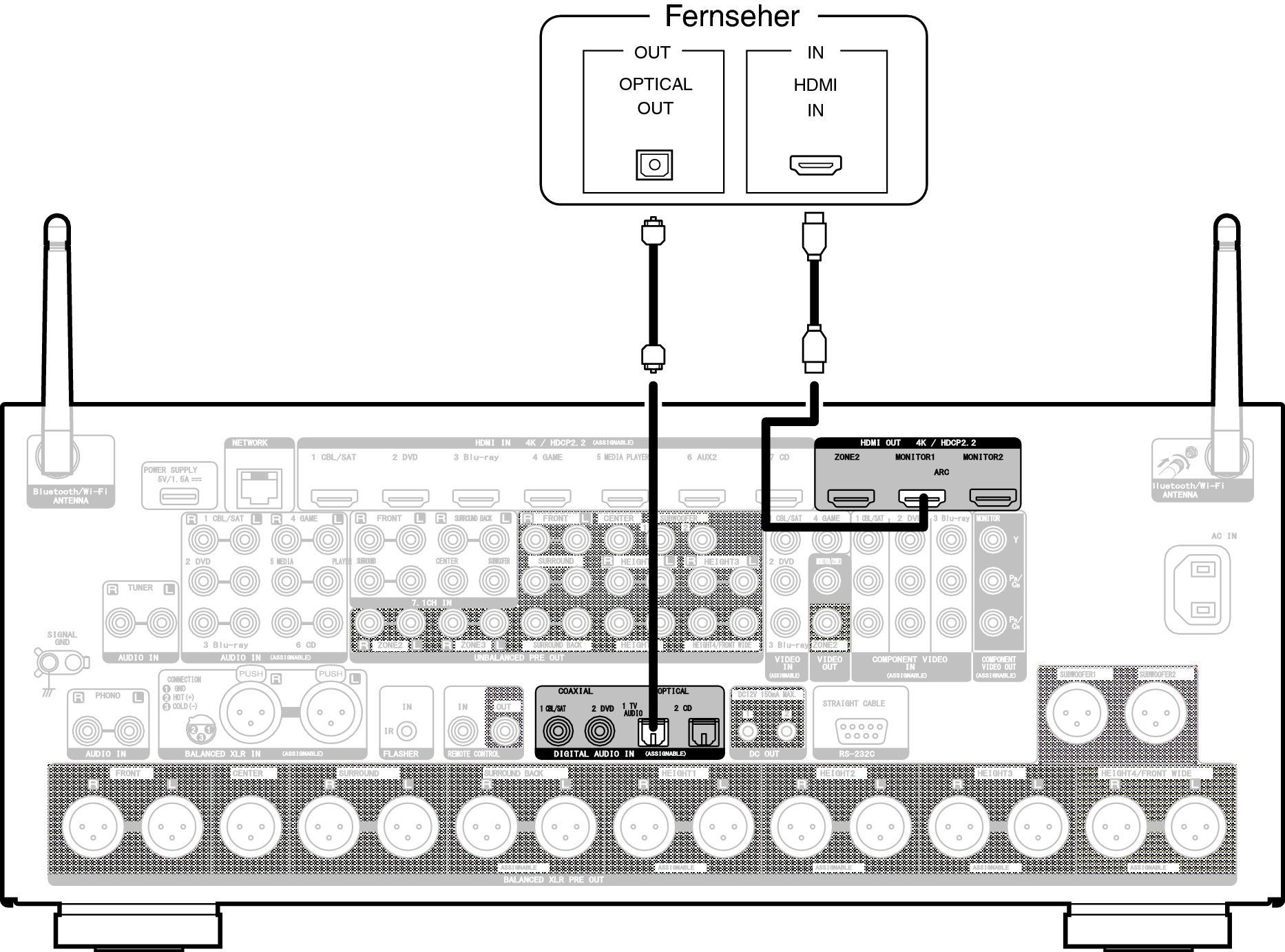 Conne HDMITV2 A85N